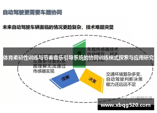 体育柔韧性训练与节奏音乐引导系统的协同训练模式探索与应用研究